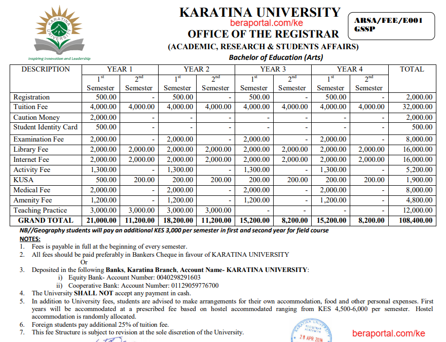 KARU GSSP Fee Structure pdf