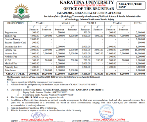 Karatina University- KarU Fee Structure PDF