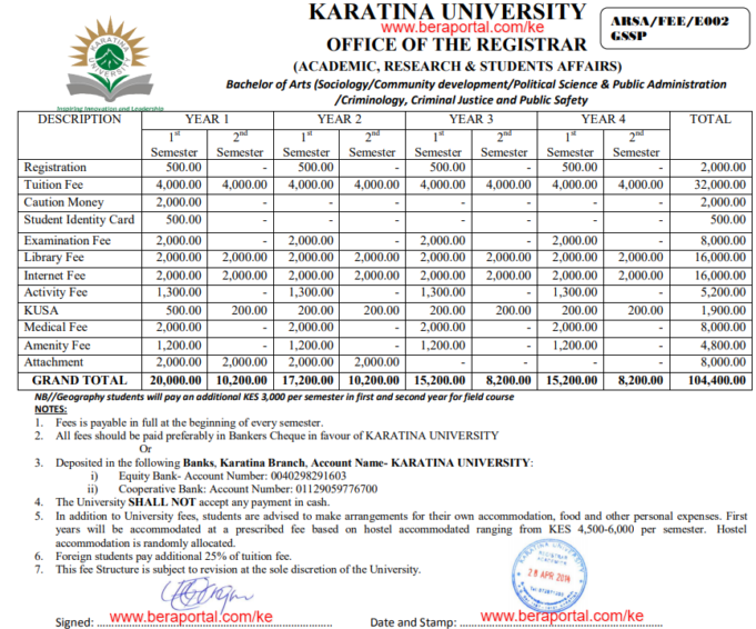 Karatina University, KarU Fee Structure PDF 2024/2025 BeraPortal Kenya