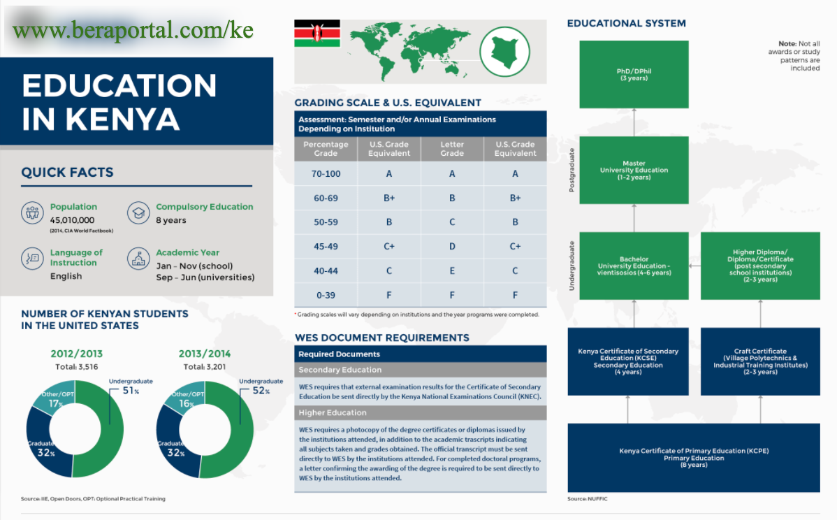 Education System in Kenya Well Explained BeraPortal Kenya