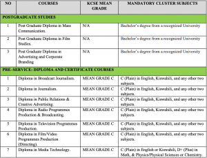 KMTC May Intake 2023/2024 - BeraPortal Kenya