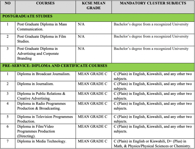 KMTC May Intake 2023/2024 - BeraPortal Kenya