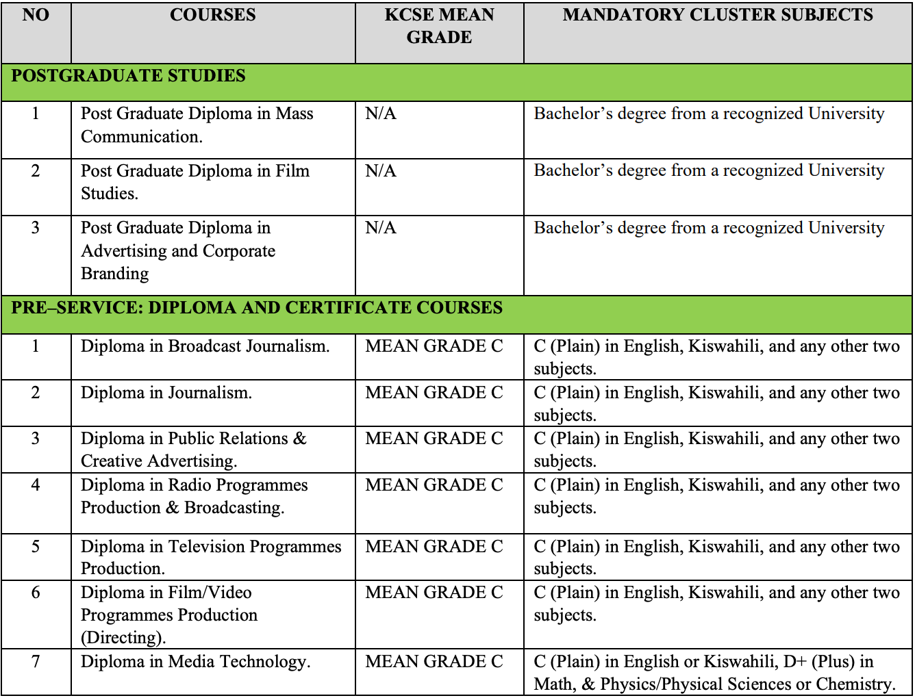 May 2023 Intake Pdf 1 