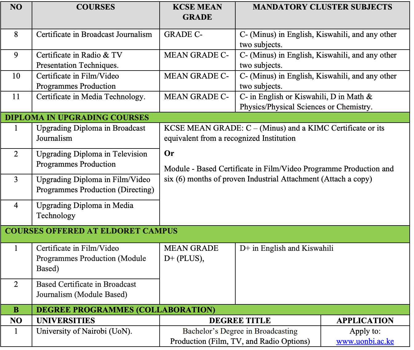 May 2023 Intake