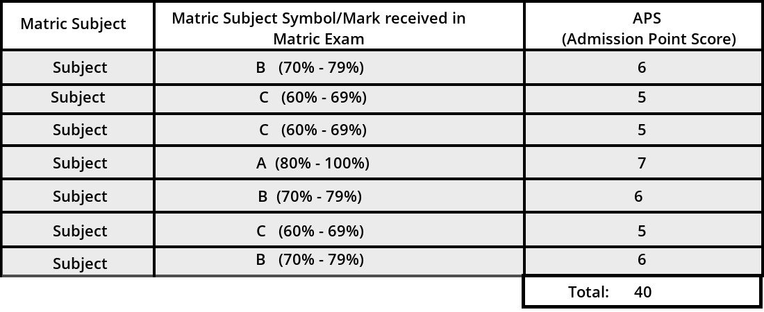 APS Calculator Example