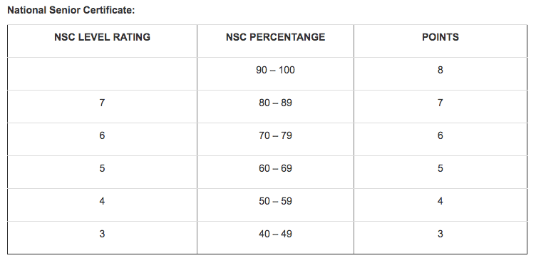MUT APS Calculation