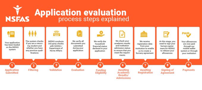 NSFAS Application Status - How Do I Check My Nsfas Status 2022/2023