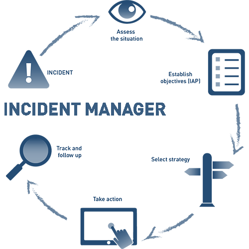 National Certificate - Incident Management