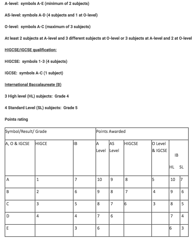 RU APS Breakdown for International Prospective Students