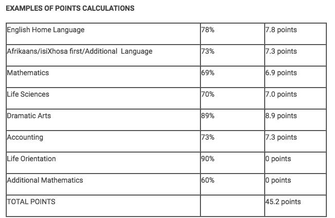 RU APS Breakdown