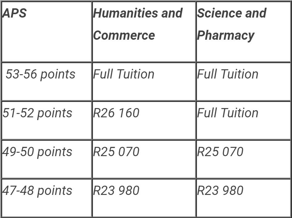 Rhodes Matric APS score