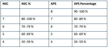 UFH APS Breakdown