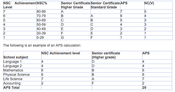 UL APS Calculation