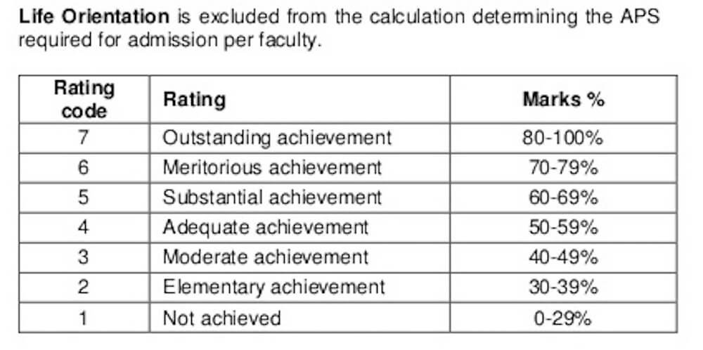 UMP APS Calculation