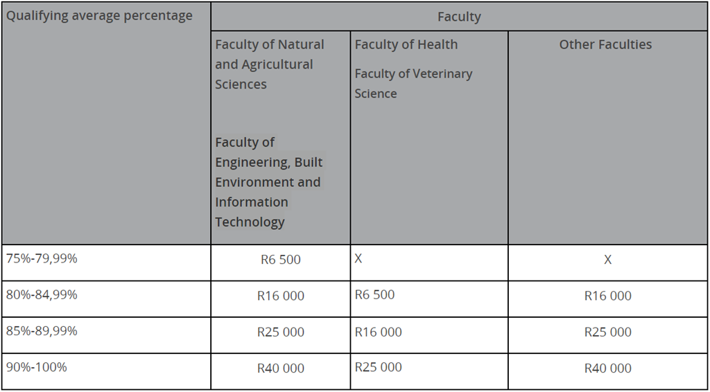 UP bases its achievement awards