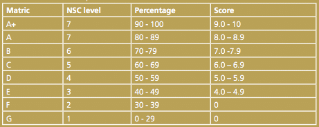 UniVen APS Breakdown