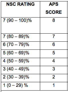 UniZulu APS Breakdown