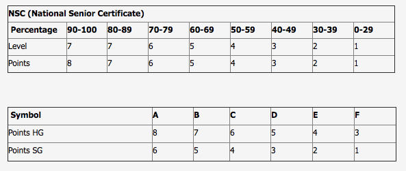 WSU APS Breakdown