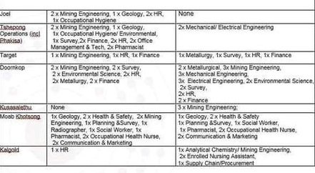 Harmony Gold Internships