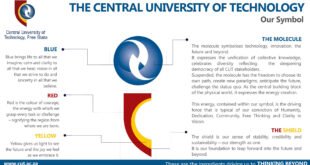 Central University of Technology